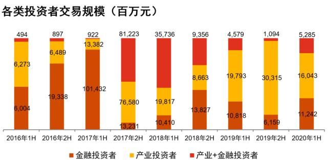 篇文章|上半年哪些物流领域最有“钱途”？普华永道的这篇文章做了解答