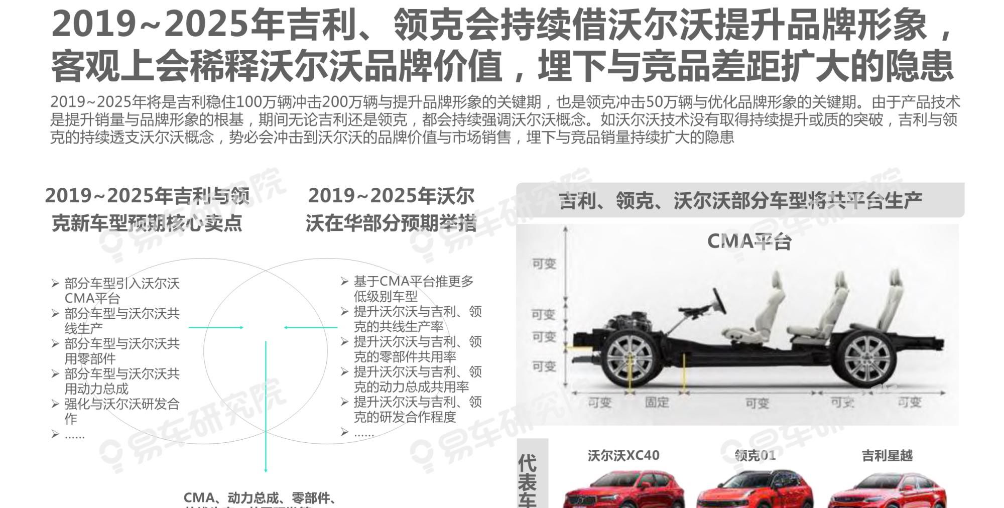  吉利|沃尔沃汽车市场竞争力分析报告2020：如何缩小与BBA的销量差距