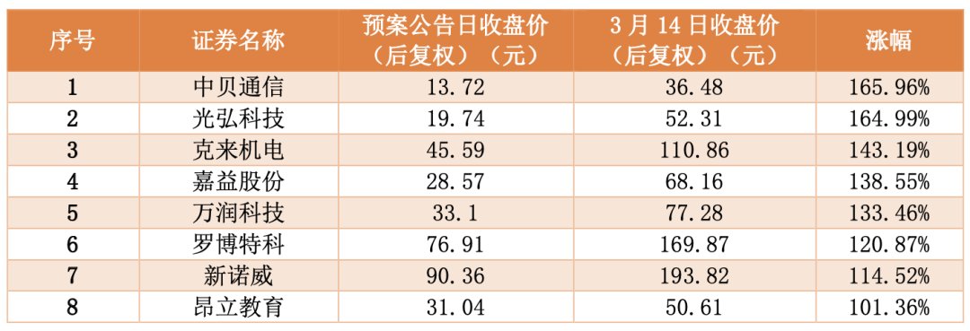 “回购潮”来！1904家公司宣布加入回购股票大军！电子半导体最积极！