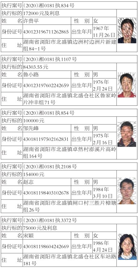 曝光|浏阳法院曝光新一批“老赖” 有你认识的吗？