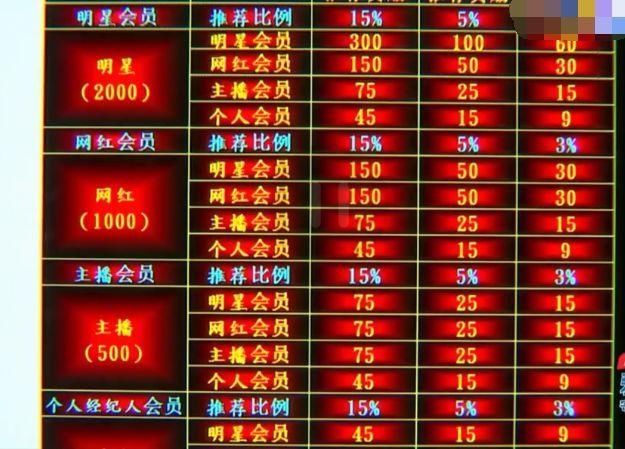 视频平台|动动手指月入3万?女子为了挣钱先充值,不料还没回本已经解散!