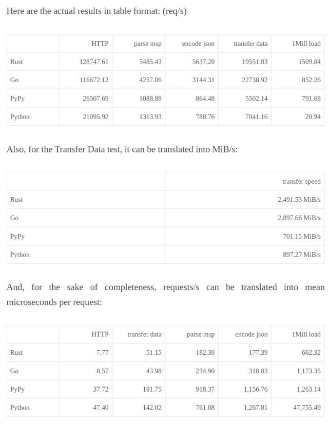  素数|连续 3 年最受欢迎：Rust，香！