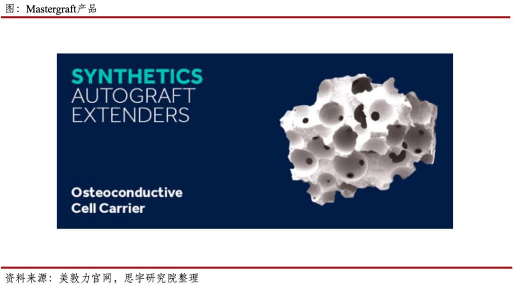 骨会|行业｜需要骨修复的患者越来越多，人工骨会是他们的救星吗？