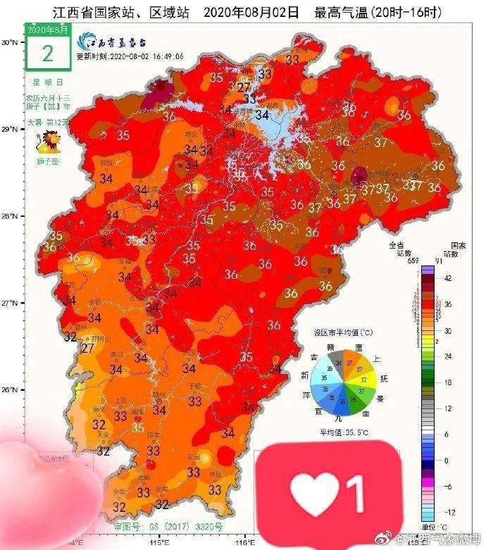 热到|高温“七连击”！下周南昌天气太可怕……还有一个最新消息
