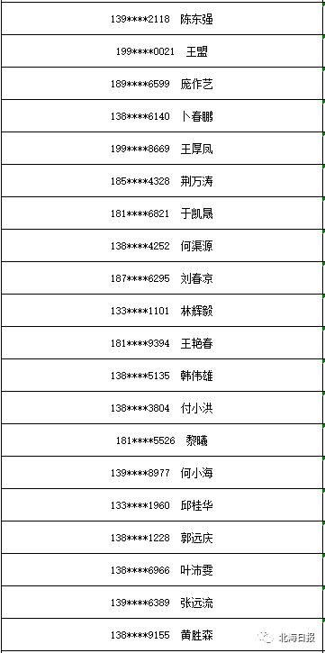 手机|3部华为手机大奖花落谁家?北海市创建全国文明城市知识竞赛中奖名单出炉!