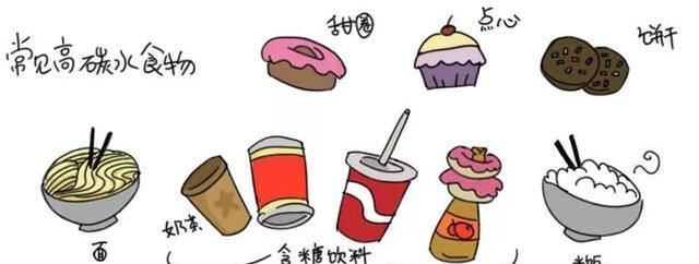  吃多|肉肉是怎么来的？怎么减掉的？｜能看懂的人都瘦了……