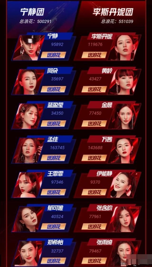  讽刺|《浪姐》投票通道开启结果太讽刺，孟佳人气飙升第一，节目组被狠打脸！