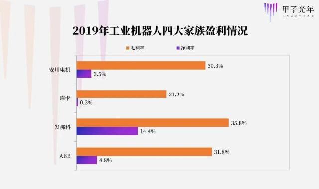  机器人|一家工业机器人公司的中国式突围 | 甲子光年