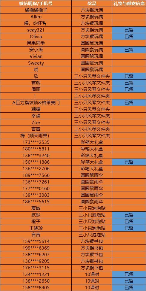 留言|官宣| 9月7日直播间中奖名单公布