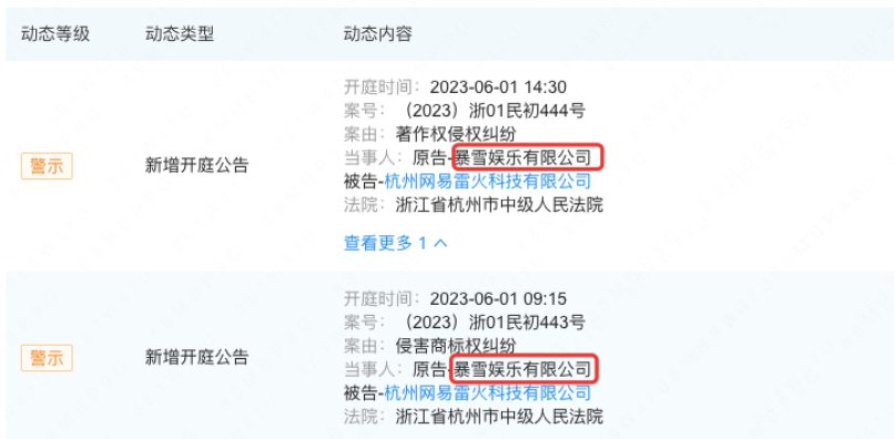 暴雪起诉网易商标侵权，将于6月1日开庭
