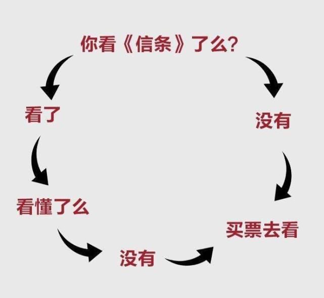  交朋友|如果你想和我交朋友，《信条》2刷起，再聊一聊