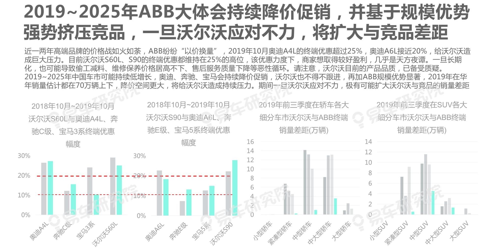  吉利|沃尔沃汽车市场竞争力分析报告2020：如何缩小与BBA的销量差距