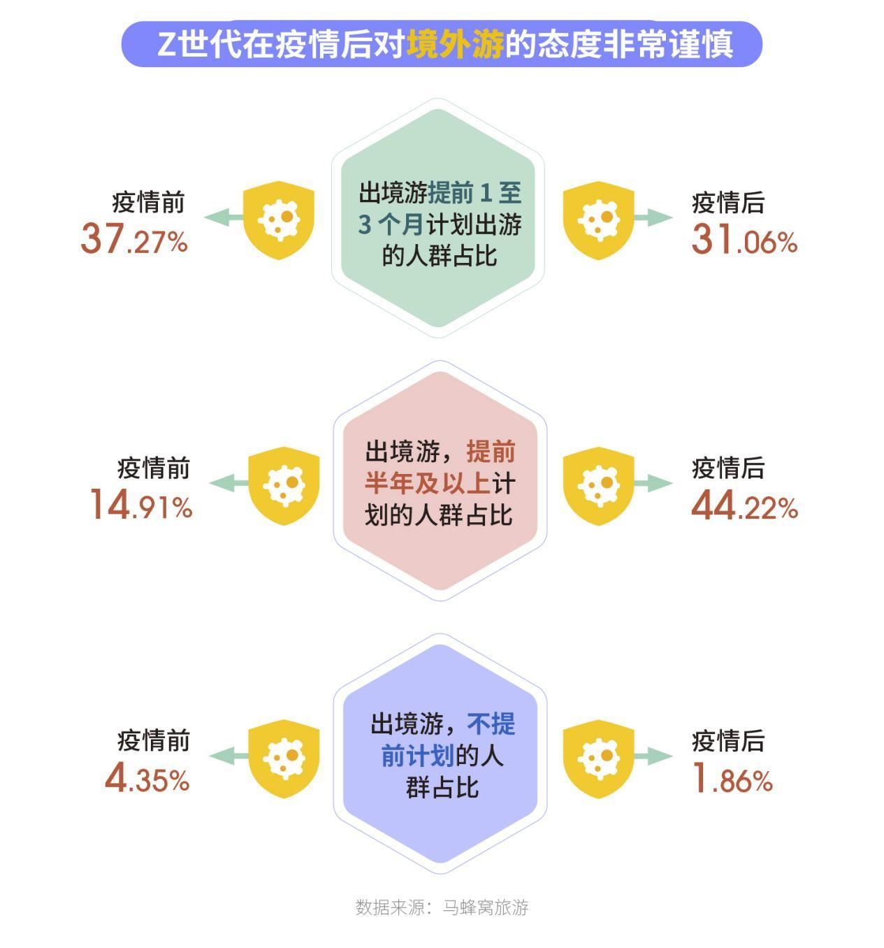  注重|年轻人旅行有何偏好？说走就走注重仪式感