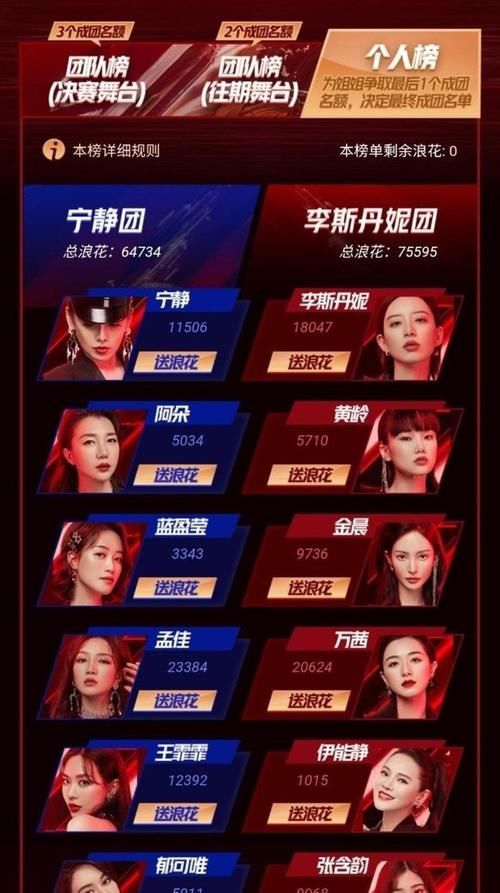  浪姐|浪姐成团夜嘉宾阵容曝光，NPC成员有望重聚，男星围观引起不满