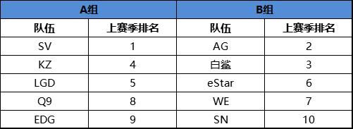  开战|CFPL冠军杯 | 10月13日开战，国服最强战斗即将打响！