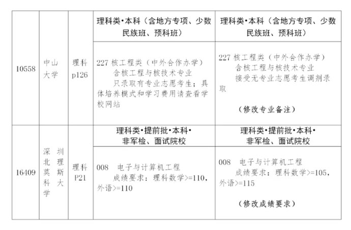  水平运动队|2020年考生注意！这几个省招生计划有变！
