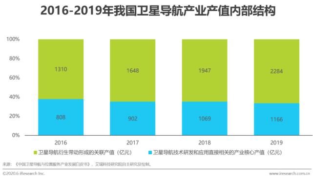 回顾|【回顾】2020年中国卫星导航行业研究报告