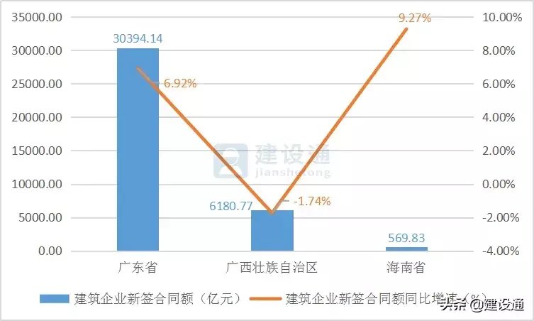 报告|2020年建筑业发展大数据报告