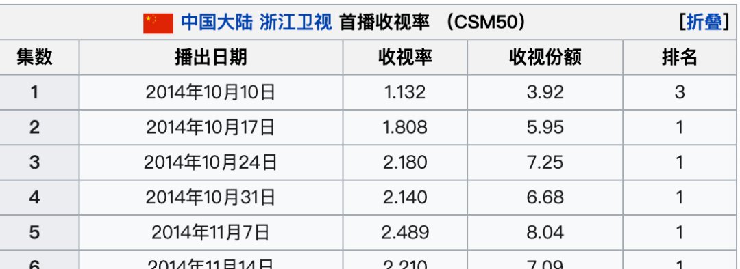  乘风破浪|别吹了，论抄袭他们也不输啊