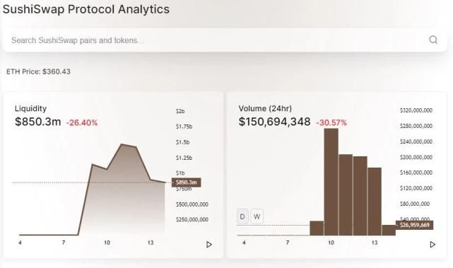  DeFi|热点丨在 Uniswap 的狂欢之下，回顾 DeFi 的夏天