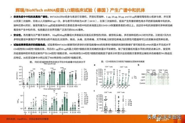 临床试验|疫苗行业深度报告:新冠疫苗谁将拔得头筹