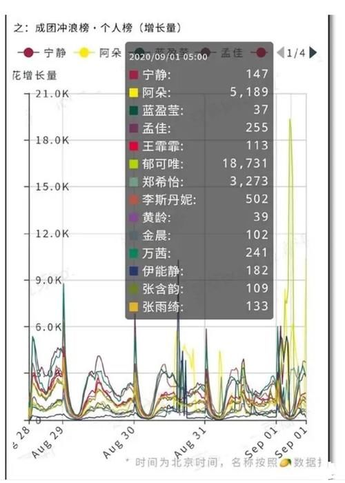  连续|阿朵拒绝打投，得票却连续出现异常增长，节目组发怒，要重拳出击