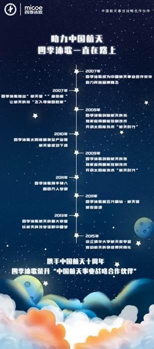 见证|“天问一号”成功发射，四季沐歌见证中国航天又一历史时刻