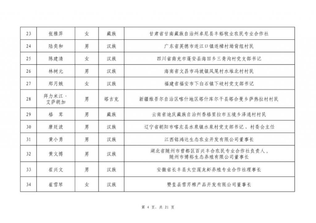 组织|2020年全国脱贫攻坚奖通过初评候选对象公示，我市渭源县当选组织创新奖！