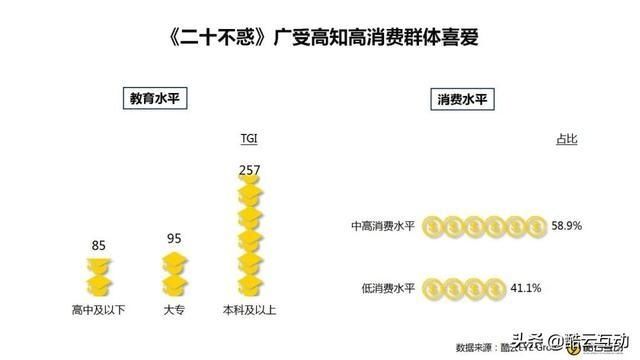  都市|7月省级卫视剧集市场：都市悬疑题材成最大赢家