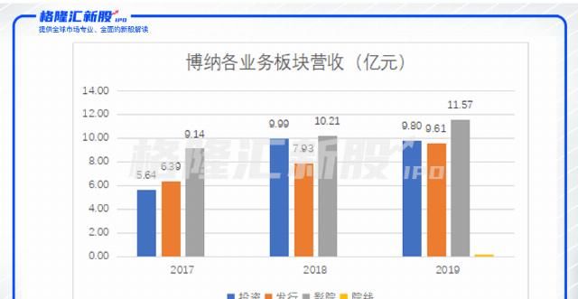 电影|A股 | 博纳影业拟登陆A股主板,为什么电影不是个好生意?