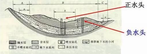 建员|一文读懂地下水 ｜ 建员讲堂