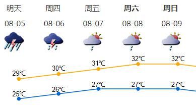 深圳|气象部门发布预警！暴雨+7级大风，就在今晚，深圳人下班早点回家