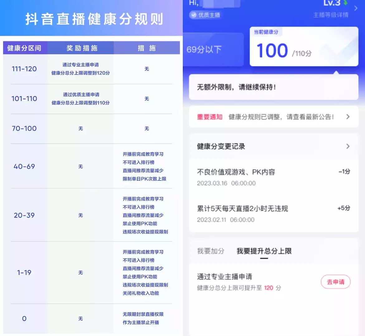 抖音推出新版主播管理制度，健康分低者将关闭打赏功能