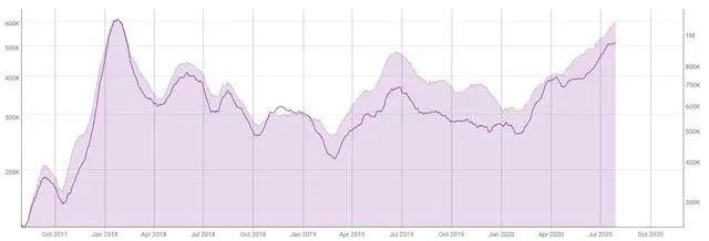  革命|以太坊：引领区块链革命的五年