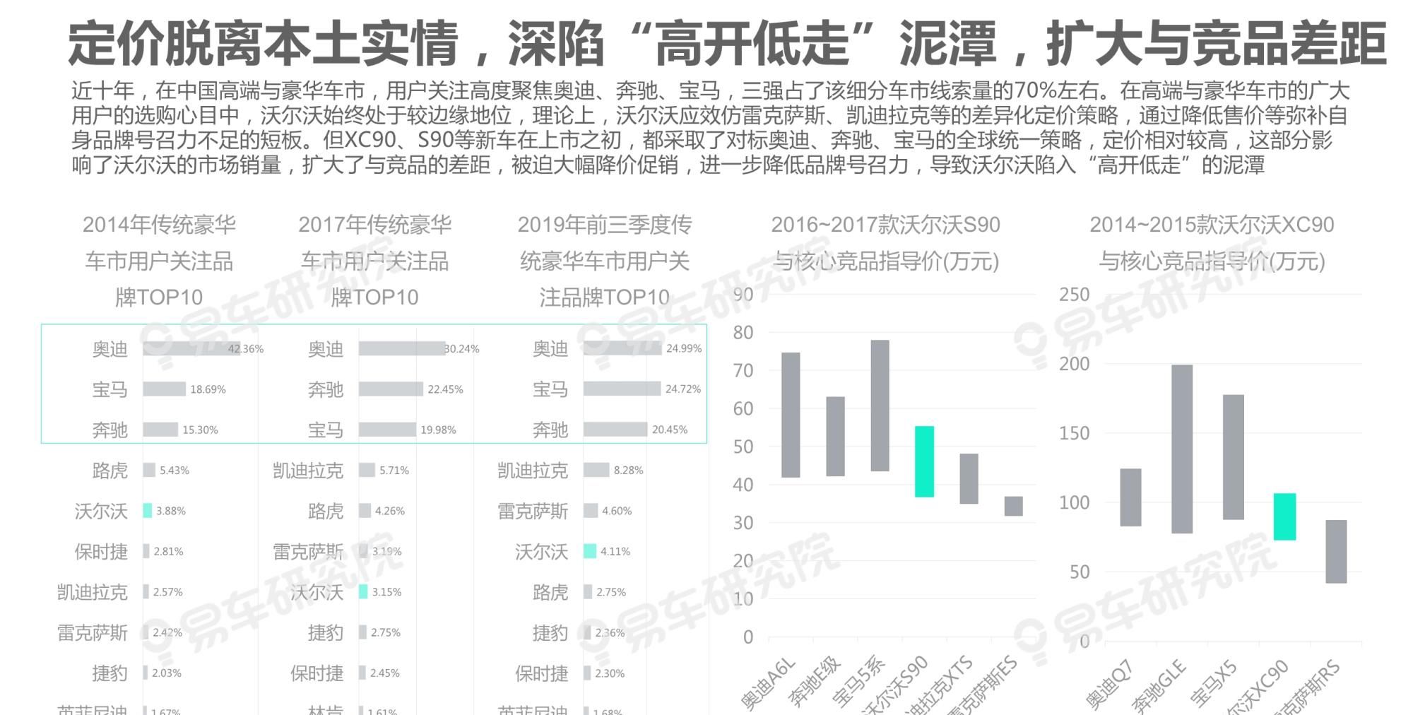  吉利|沃尔沃汽车市场竞争力分析报告2020：如何缩小与BBA的销量差距