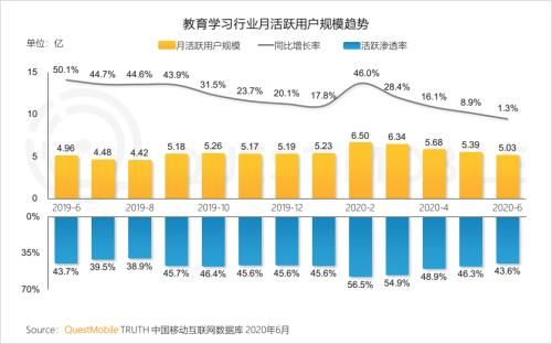  中国移动|中国移动互联网半年报告：短视频持续蚕食用户时长