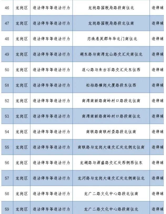 路口|老司机快收藏！深圳262套监控设备在这些路口上岗，专拍交通违法