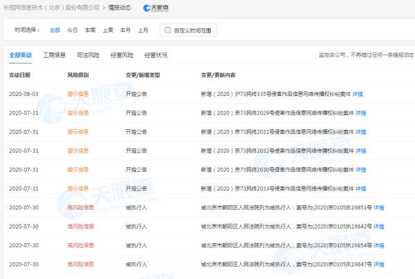 信息|乐视网退市后新增11条被执行人信息 涉及标的超1.15亿元