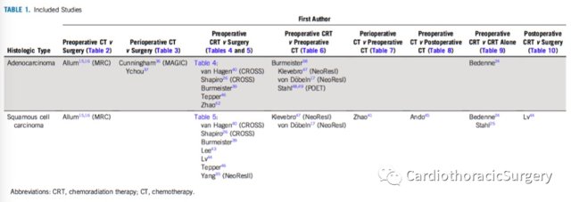 癌患者|ASCO指南:局部晚期食管癌的治疗策略