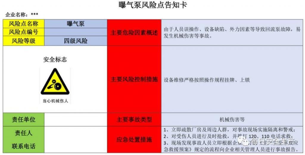  危险源|施工现场危险源安全告知卡、告知牌，都在这里了！