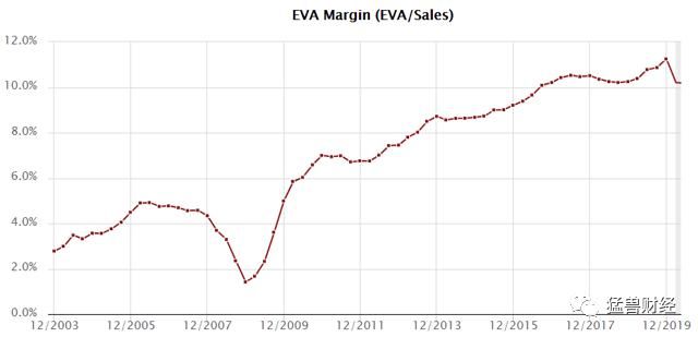 加速|【猛兽财经】星巴克：疫情之下加速转型，为股东创造更多价值