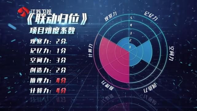  最强|杨易夺取《最强大脑7》脑王之王是打向新赛制最响亮的耳光