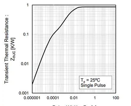  换器拓扑|如何正确使用合适的功率器件以满足工业电源要求