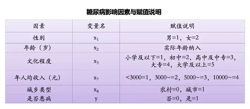 线性|广义线性回归分析模型Logistic，一文读懂它