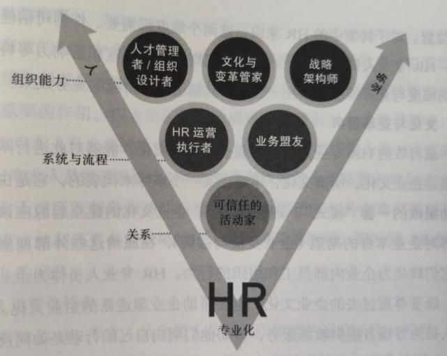  标准|【深度】戴维·尤里奇：HR的成功标准是什么？