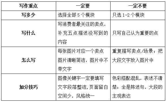  验证码|运营实操：亚马逊卖家如何打造品牌化页面以及品牌旗舰店