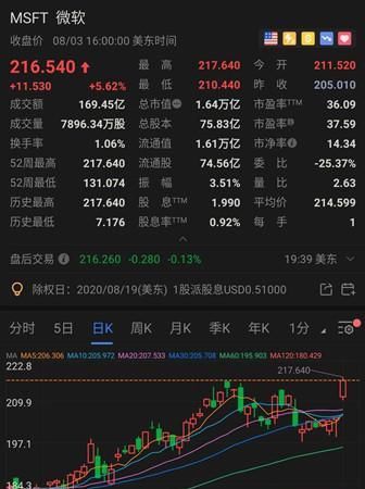 微软|微软因收购TikTok可能市值一夜暴增超800亿美元