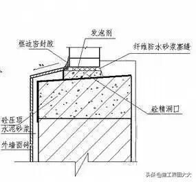  试验|从外墙淋水试验，看外窗渗漏水的防治与处理