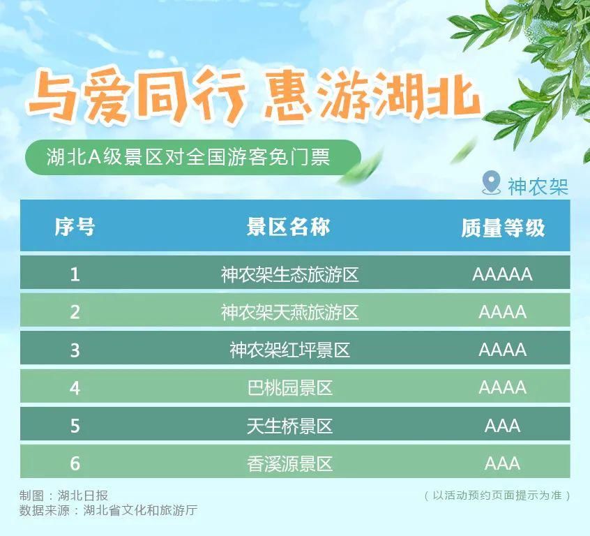  A级旅游景|湖北全省A级景区免门票名单来了！