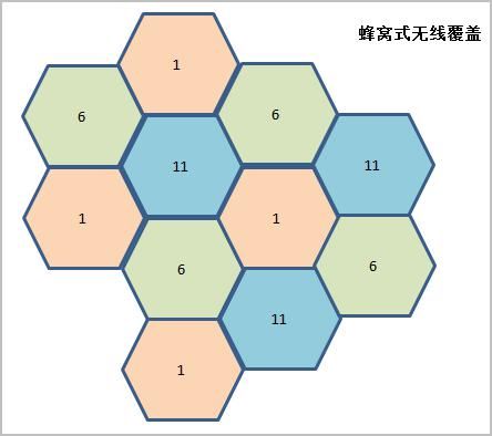 信道|WLAN科普，定义、基本架构、射频、信道和标准协议